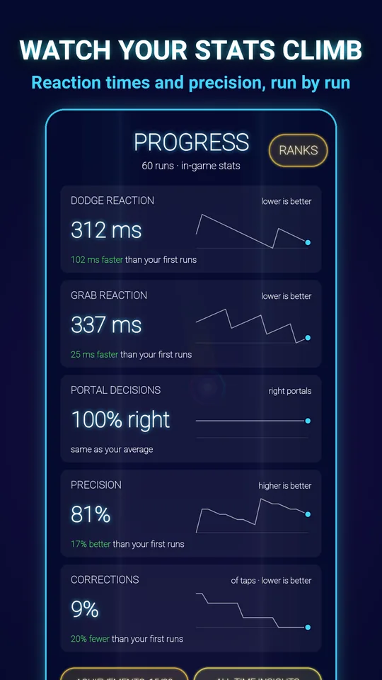 The Progress screen with charts of reaction times, precision and corrections